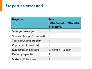 Property Ease
(1=automatic, 2=weeks,
3=months)
Voltage (average) 1
Volume change / topotactic 1
Thermodynamic stability 1
O2 chemical potential 1
Bulk diffusion barriers 2, maybe 1.5 soon
Defect properties 2
Surfaces/Interfaces 3
21	
 