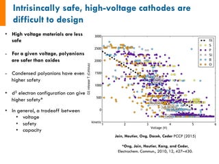 Jain, Hautier, Ong, Dacek, Ceder PCCP (2015)
*Ong, Jain, Hautier, Kang, and Ceder,
Electrochem. Commun., 2010, 12, 427–430.
•  High voltage materials are less
safe
-  For a given voltage, polyanions
are safer than oxides
-  Condensed polyanions have even
higher safety
•  d5 electron configuration can give
higher safety*
•  In general, a tradeoff between
•  voltage
•  safety
•  capacity	
 
