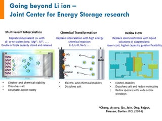*Cheng, Assary, Qu, Jain, Ong, Rajput,
Persson, Curtiss JPCL (2014)
 