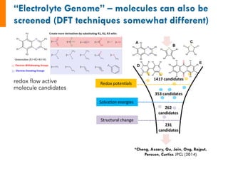 redox flow active
molecule candidates
*Cheng, Assary, Qu, Jain, Ong, Rajput,
Persson, Curtiss JPCL (2014)
 