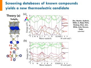Zhu, Hautier, Aydemir,
Gibbs, Li, Bajaj, Pohls,
Broberg, Chen, Jain,
White, Asta, Persson,
Ceder
submitted
TmAgTe2
Energy(eV)
!
!
Wave vector k
(a)Te
Ag Tm
3
2
1
0
-1
-2
-3Γ Σ M K Λ Γ A L H A|LM|K 0 4 8
PF mW/(mK2)
!
!
!!!!!Wave!vector!k!
!!
(b)
Energy(eV)
Wave vector k
3
2
1
0
-1
-2
-3
Γ X M Γ Z R A Z|XR|M 0 4 8
PF mW/(mK2)
 