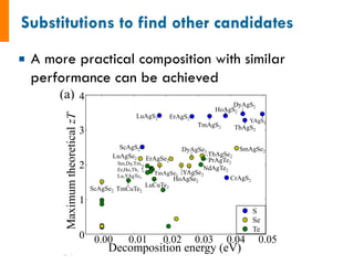 ¡  A more practical composition with similar
performance can be achieved
TbAgS2
DyAgS2
TmAgS2
ErAgS2
HoAgS2
LuAgS2
ScAgS2 SmAgSe2
PrAgTe2
TbAgSe2
ErAgSe2
LuAgSe2
DyAgSe2
CrAgS2
LuCuTe2TmCuTe2ScAgSe2
NdAgTe2
YAgSe2
HoAgSe2
TmAgSe2
Sm,Dy,Tm,
Er,Ho,Tb,
Lu,YAgTe2
YAgS2
(a)
MaximumtheoreticalzT
4
3
2
1
0 0.00 0.01 0.02 0.03 0.04 0.05
Decomposition energy (eV)
S
Se
Te
(b)
ScAgSe2
L
Tm,Lu,Er
Y,Dy,TbA
TmC
MaximumtheoreticalzT
(a) 4
3
2
1
0
Deco
0.00 0
(b)
 