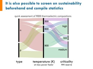quick assessment of 9000 thermoelectric compositions
 