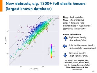 de Jong, Chen, Angsten, Jain,
Notestine, Gamst, Sluiter, Ande,
van der Swaag, Curtarolo, Toher,
Plata, Ceder, Persson & Asta
in submission
KVRH – bulk modulus
GVRH – shear modulus
color = Poisson’s ratio
dashed lines = Pugh number
(correlates with ducility)
arrow orientation
high atom density
(low volume/atom)
intermediate atom density
(intermediate volume/atom)
low atom density
(high volume/atom)
45	
 