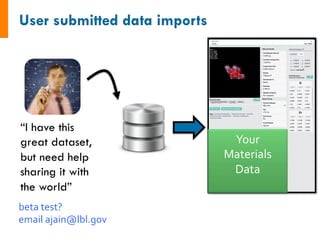 “I have this
great dataset,
but need help
sharing it with
the world”
Your	
Materials	
Data	
	
beta	test?	
email	ajain@lbl.gov	
	
 