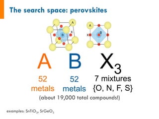 A B X3
52
metals
52
metals
7 mixtures
{O, N, F, S}
examples: SnTiO3, SrGeO3
(about 19,000 total compounds!)
 