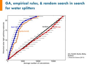 Jain, Castelli, Hautier, Bailey,
Jacobsen
J. Materials Science (2013)
 
