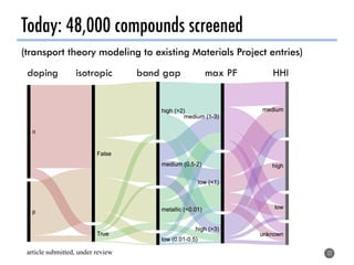 Combining density functional theory calculations, supercomputing, and ...