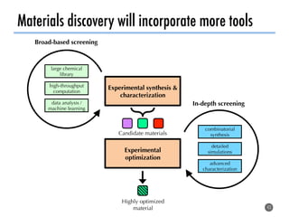 Combining density functional theory calculations, supercomputing, and ...