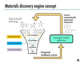 Combining density functional theory calculations, supercomputing, and ...