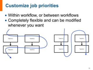 ¡ Within workflow, or between workflows
¡ Completely flexible and can be modified
whenever you want
19
 