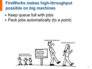 ¡ Keep queue full with jobs
¡ Pack jobs automatically (to a point)
21
 