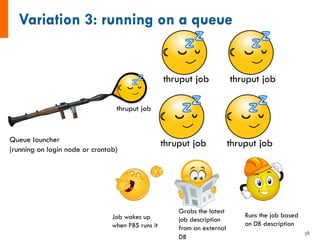 Queue launcher
(running on login node or crontab)
thruput job
thruput job
thruput job
thruput job
thruput job
Job wakes up
when PBS runs it
Grabs the latest
job description
from an external
DB
Runs the job based
on DB description
38
 