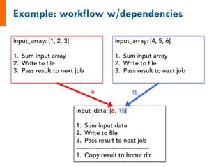 input_array: [1, 2, 3]
1. Sum input array
2. Write to file
3. Pass result to next job
input_array: [4, 5, 6]
1. Sum input array
2. Write to file
3. Pass result to next job
input_data: [6, 15]
1. Sum input data
2. Write to file
3. Pass result to next job
-------------------------------------
1. Copy result to home dir
6 15
 