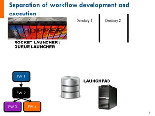 LAUNCHPAD
FW 1
FW 2
FW 3 FW 4
ROCKET LAUNCHER /
QUEUE LAUNCHER
Directory 1 Directory 2
8
 