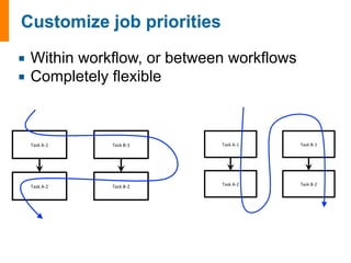 ¡ Within workflow, or between workflows 
¡ Completely flexible 
 