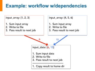 input_array: [1, 2, 3] 
1. Sum input array 
2. Write to file 
3. Pass result to next job 
input_array: [4, 5, 6] 
1. Sum input array 
2. Write to file 
3. Pass result to next job 
6 15 
input_data: [6, 15] 
1. Sum input data 
2. Write to file 
3. Pass result to next job 
------------------------------------- 
1. Copy result to home dir 
 