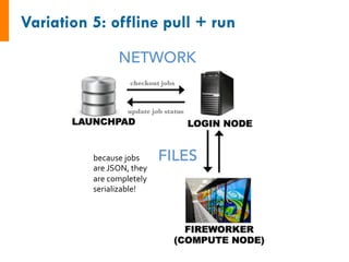 because 
jobs 
are 
JSON, 
they 
are 
completely 
serializable! 
 