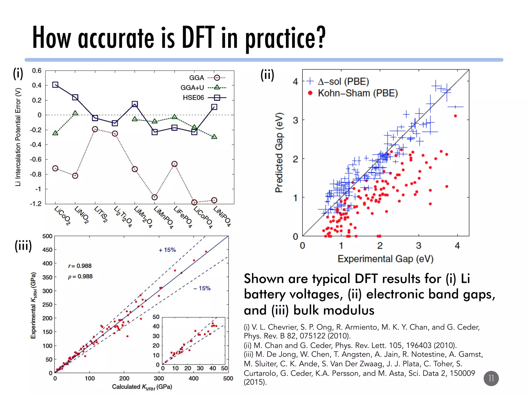 How accurate is DFT in practice?
11
Shown are typical DFT results for (i) Li
battery voltages, (ii) electronic band gaps,
and (iii) bulk modulus
(i) (ii)
(iii)
(i) V. L. Chevrier, S. P. Ong, R. Armiento, M. K. Y. Chan, and G. Ceder,
Phys. Rev. B 82, 075122 (2010).
(ii) M. Chan and G. Ceder, Phys. Rev. Lett. 105, 196403 (2010).
(iii) M. De Jong, W. Chen, T. Angsten, A. Jain, R. Notestine, A. Gamst,
M. Sluiter, C. K. Ande, S. Van Der Zwaag, J. J. Plata, C. Toher, S.
Curtarolo, G. Ceder, K.A. Persson, and M. Asta, Sci. Data 2, 150009
(2015).
 