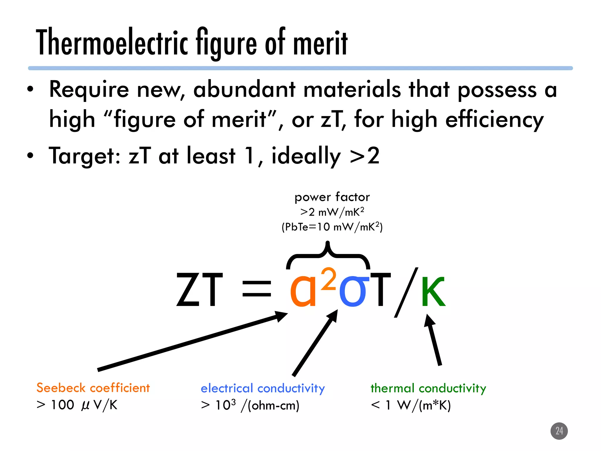 Thermoelectric ﬁgure of merit
24
•  Require new, abundant materials that possess a
high “figure of merit”, or zT, for high efficiency
•  Target: zT at least 1, ideally >2
ZT = α2σT/κ
power factor
>2 mW/mK2
(PbTe=10 mW/mK2)
Seebeck coefficient
> 100 V/K
Band structure + Boltztrap
electrical conductivity
> 103 /(ohm-cm)
Band structure + Boltztrap
thermal conductivity
< 1 W/(m*K)
•  e from Boltztrap
•  l difficult (phonon-phonon scatterin
 