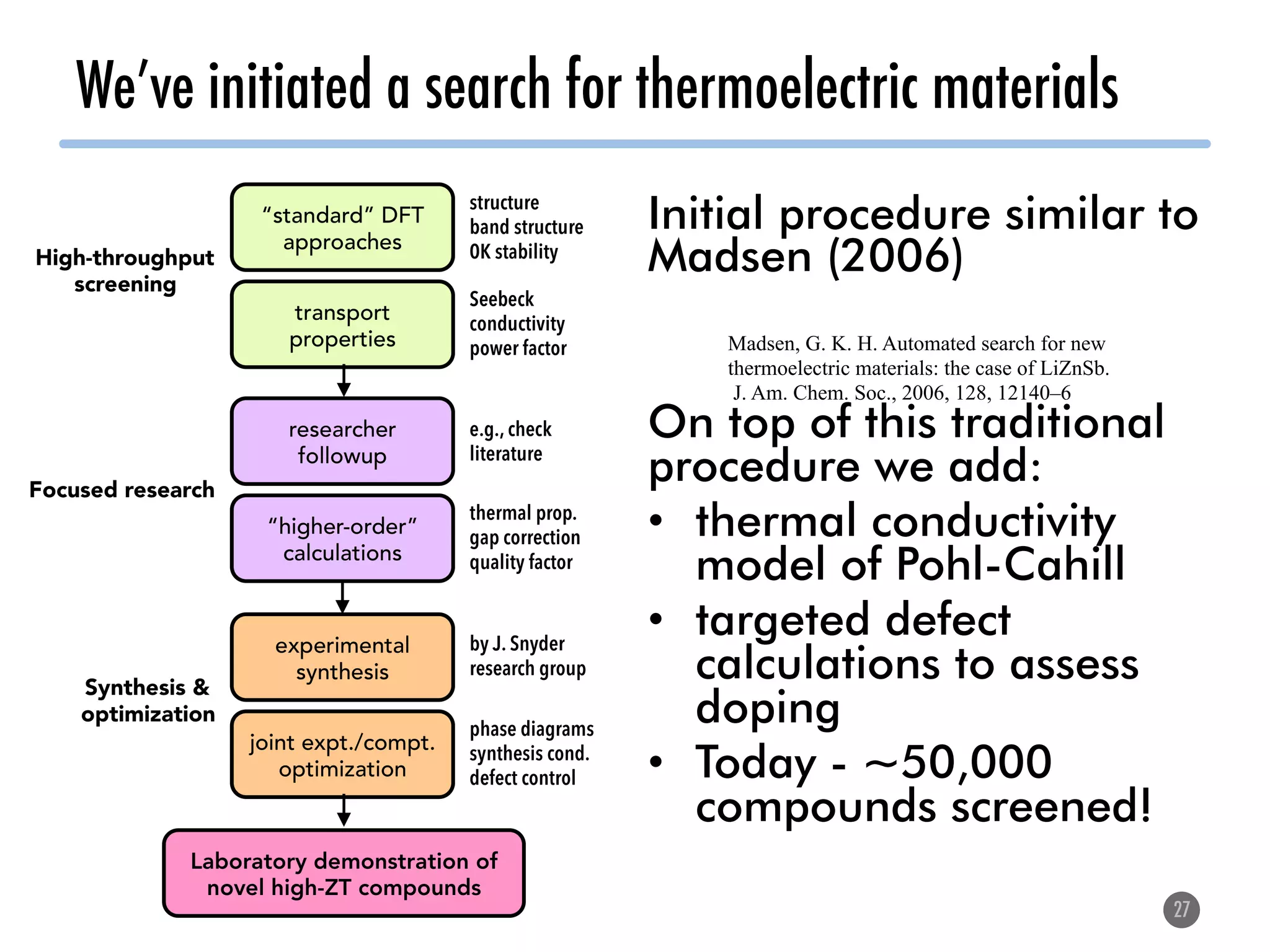 We’ve initiated a search for thermoelectric materials
27
Initial procedure similar to
Madsen (2006)
On top of this traditional
procedure we add:
•  thermal conductivity
model of Pohl-Cahill
•  targeted defect
calculations to assess
doping
•  Today - ~50,000
compounds screened!
Madsen, G. K. H. Automated search for new
thermoelectric materials: the case of LiZnSb.
J. Am. Chem. Soc., 2006, 128, 12140–6
 