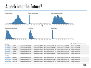 Combining density functional theory calculations, supercomputing, and ...