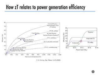 Combining density functional theory calculations, supercomputing, and ...