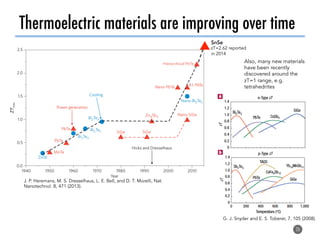 Combining density functional theory calculations, supercomputing, and ...