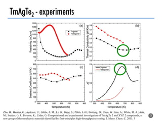 Combining density functional theory calculations, supercomputing, and ...