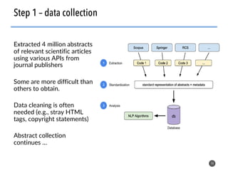Extracted 4 million abstracts
of relevant scientific articles
using various APIs from
journal publishers
Some are more difficult than
others to obtain.
Data cleaning is often
needed (e.g., stray HTML
tags, copyright statements)
Abstract collection
continues …
14
Step 1 – data collection
 