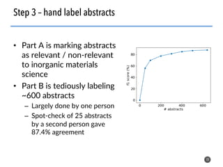 • Part A is marking abstracts
as relevant / non-relevant
to inorganic materials
science
• Part B is tediously labeling
~600 abstracts
– Largely done by one person
– Spot-check of 25 abstracts
by a second person gave
87.4% agreement
18
Step 3 – hand label abstracts
 