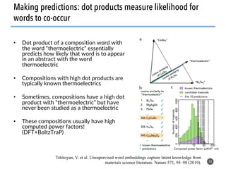 • Dot product of a composition word with
the word “thermoelectric” essentially
predicts how likely that word is to appear
in an abstract with the word
thermoelectric
• Compositions with high dot products are
typically known thermoelectrics
• Sometimes, compositions have a high dot
product with “thermoelectric” but have
never been studied as a thermoelectric
• These compositions usually have high
computed power factors!
(DFT+BoltzTraP)
34
Making predictions: dot products measure likelihood for
words to co-occur
Tshitoyan, V. et al. Unsupervised word embeddings capture latent knowledge from
materials science literature. Nature 571, 95–98 (2019).
 
