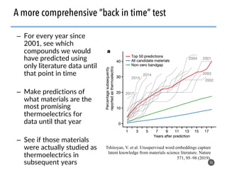– For every year since
2001, see which
compounds we would
have predicted using
only literature data until
that point in time
– Make predictions of
what materials are the
most promising
thermoelectrics for
data until that year
– See if those materials
were actually studied as
thermoelectrics in
subsequent years 36
A more comprehensive “back in time” test
Tshitoyan, V. et al. Unsupervised word embeddings capture
latent knowledge from materials science literature. Nature
571, 95–98 (2019).
 