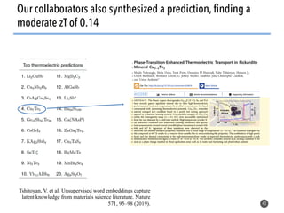 42
Our collaborators also synthesized a prediction, finding a
moderate zT of 0.14
Tshitoyan, V. et al. Unsupervised word embeddings capture
latent knowledge from materials science literature. Nature
571, 95–98 (2019).
 
