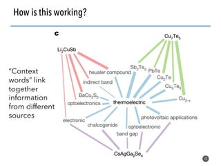 43
How is this working?
“Context
words” link
together
information
from different
sources
 