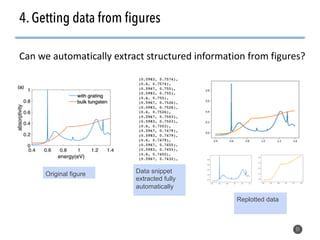 51
4. Getting data from figures
Original figure Data snippet
extracted fully
automatically
Replotted data
Can we automatically extract structured information from figures?
 