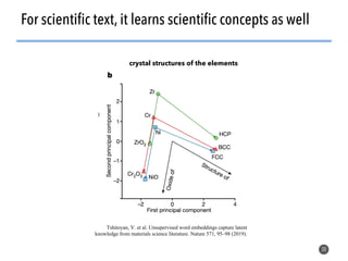 30
For scientific text, it learns scientific concepts as well
crystal structures of the elements
Tshitoyan, V. et al. Unsu...