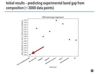 49
Initial results – predicting experimental band gap from
composition (~3000 data points)
 