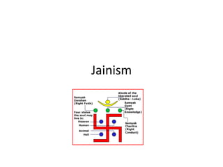 Jainism 