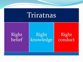 Triratnas
Right
belief
Right
knowledge
Right
conduct
 