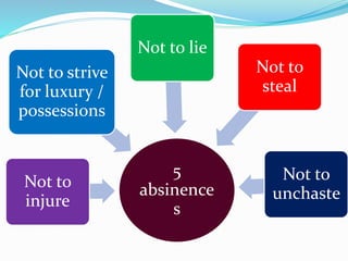5
absinence
s
Not to
injure
Not to strive
for luxury /
possessions
Not to lie
Not to
steal
Not to
unchaste
 