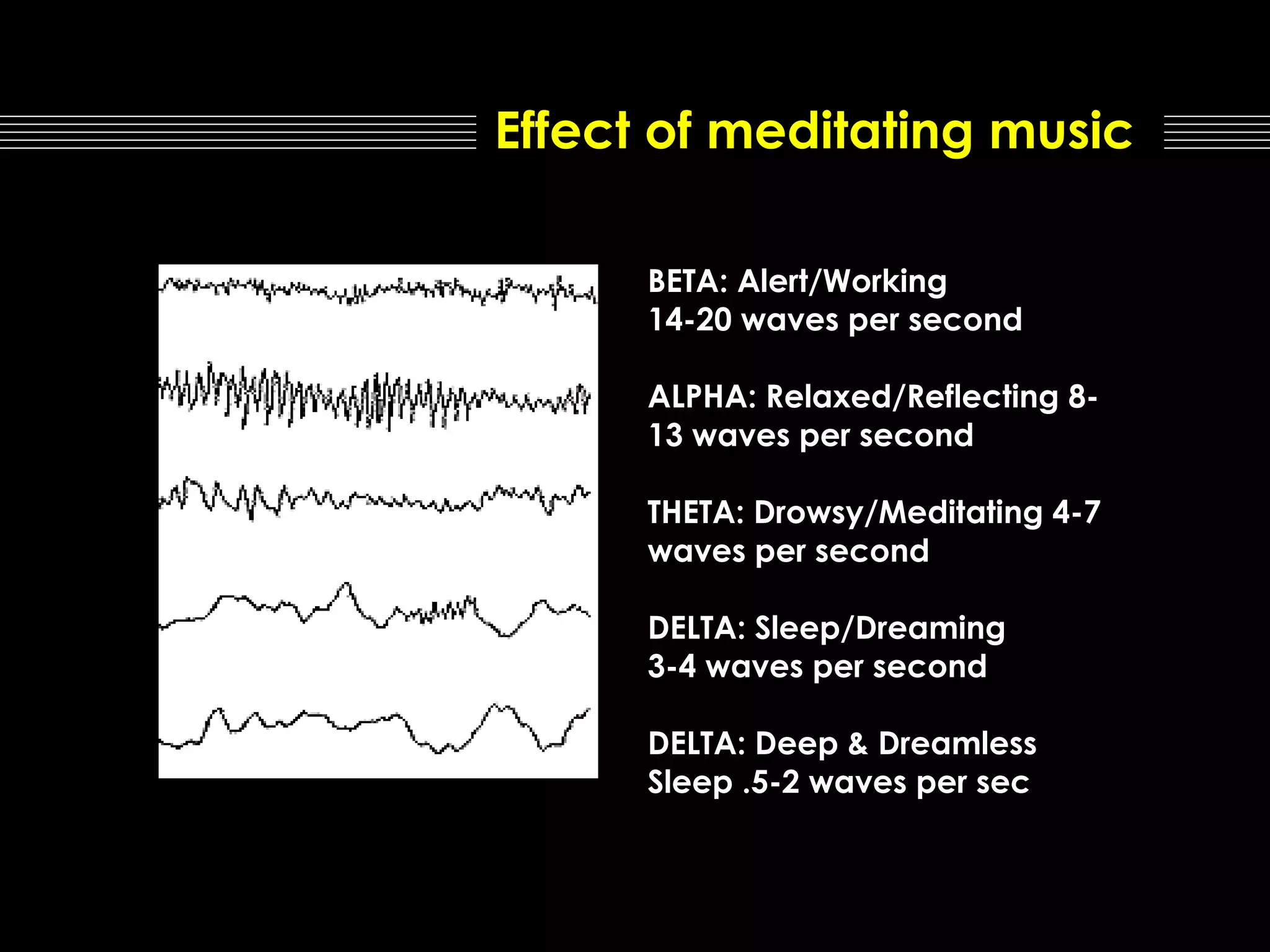 Effect of meditating music
BETA: Alert/Working
14-20 waves per second
ALPHA: Relaxed/Reflecting 813 waves per second
THETA: Drowsy/Meditating 4-7
waves per second
DELTA: Sleep/Dreaming
3-4 waves per second
DELTA: Deep & Dreamless
Sleep .5-2 waves per sec

 