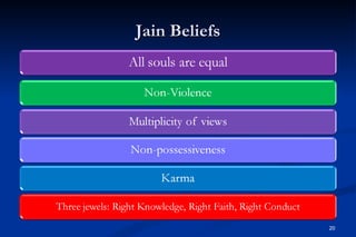 Jain Beliefs




               20
 