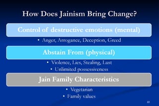 How Does Jainism Bring Change?




                                 22
 