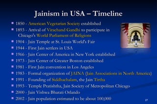 Jainism in USA – Timeline
   1850 - American Vegetarian Society established
   1893 - Arrival of Virachand Gandhi to participate in
     Chicago's World Parliament of Religions
   1904 - Jain Temple at St. Louis World's Fair
   1944 - First Jain settlers in USA
   1966 - Jain Center of America in New York established
   1973 - Jain Center of Greater Boston established
   1981 - First Jain convention in Los Angeles
   1983 - Formal organization of JAINA (Jain Associations in North America)
   1991 - Founding of Siddhachalam, the Jain Tirtha
   1993 - Temple Pratishtha, Jain Society of Metropolitan Chicago
   2000 - Jain Vishwa Bharati Orlando
   2002 - Jain population estimated to be about 100,000                27
 