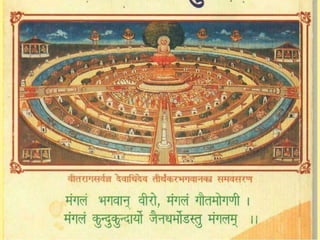 Jainism digamber views 2020 - Dinesh Vora