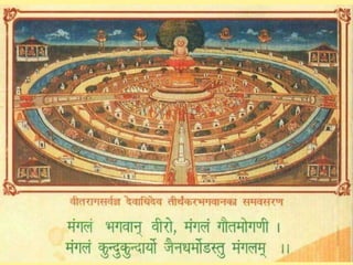 Jainism digamber views 2020 - Dinesh Vora