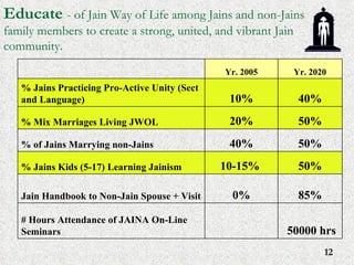 Jainism vision 2020 | PPT