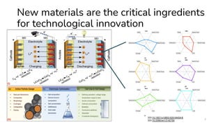 Research opportunities in materials design using AI/ML | PDF