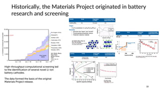 Discovering and Exploring New Materials through the Materials Project | PDF